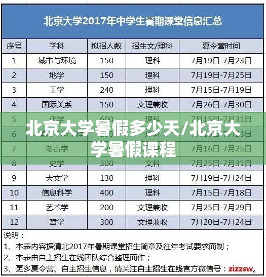 北京大学暑假多少天/北京大学暑假课程 北京大学暑假多少天/北京大学暑假课程