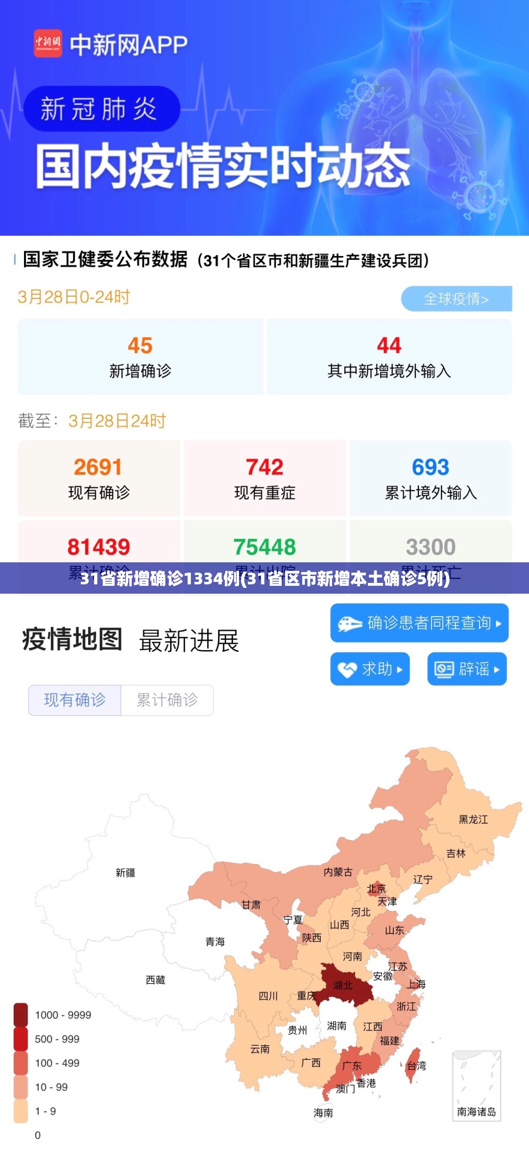 31省新增确诊1334例(31省区市新增本土确诊5例) 31省新增确诊1334例(31省区市新增本土确诊5例)