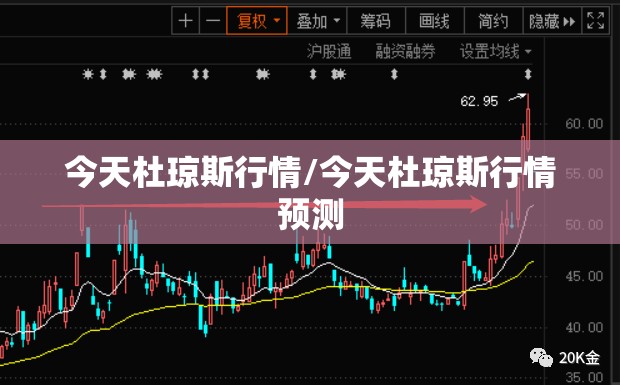 今天杜琼斯行情/今天杜琼斯行情预测
