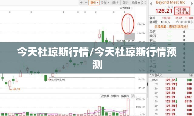 今天杜琼斯行情/今天杜琼斯行情预测