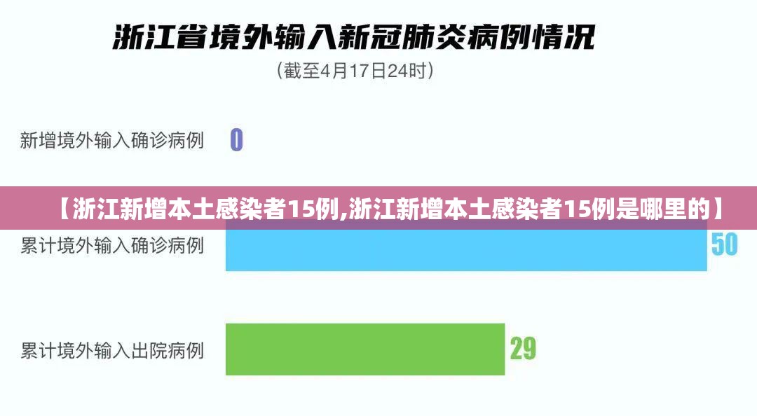【浙江新增本土感染者15例,浙江新增本土感染者15例是哪里的】