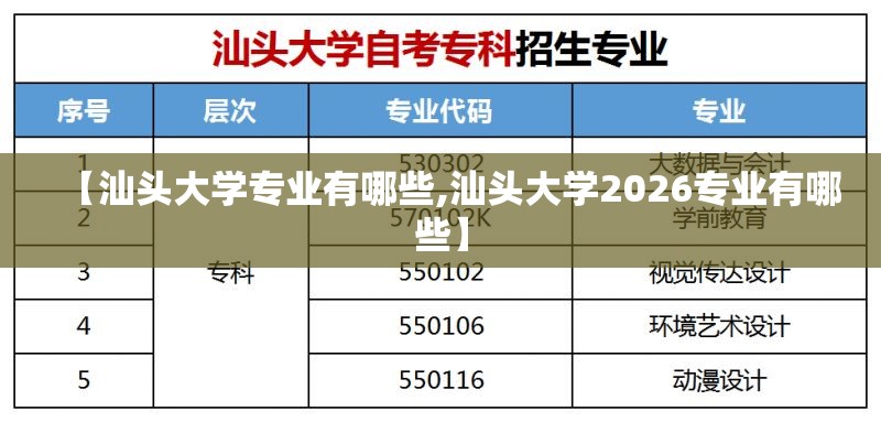 【汕头大学专业有哪些,汕头大学2026专业有哪些】