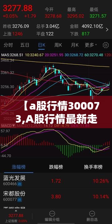 【a股行情300073,A股行情最新走势】 【a股行情300073,A股行情最新走势】