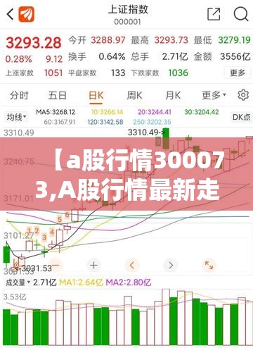 【a股行情300073,A股行情最新走势】 【a股行情300073,A股行情最新走势】