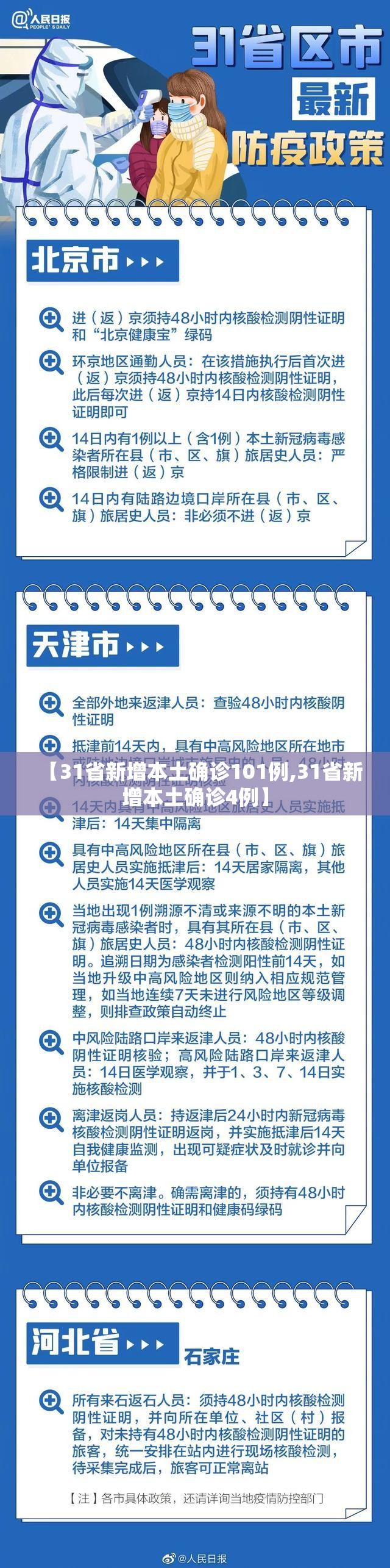 【31省新增本土确诊101例,31省新增本土确诊4例】