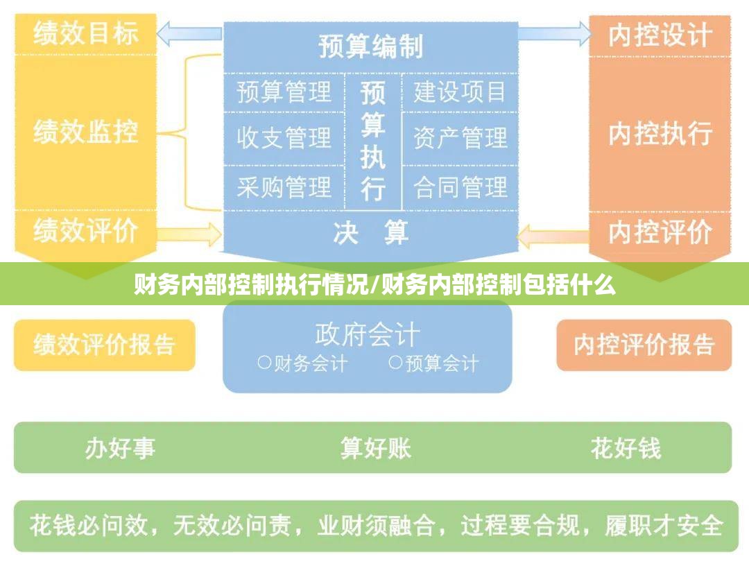 财务内部控制执行情况/财务内部控制包括什么 财务内部控制执行情况/财务内部控制包括什么