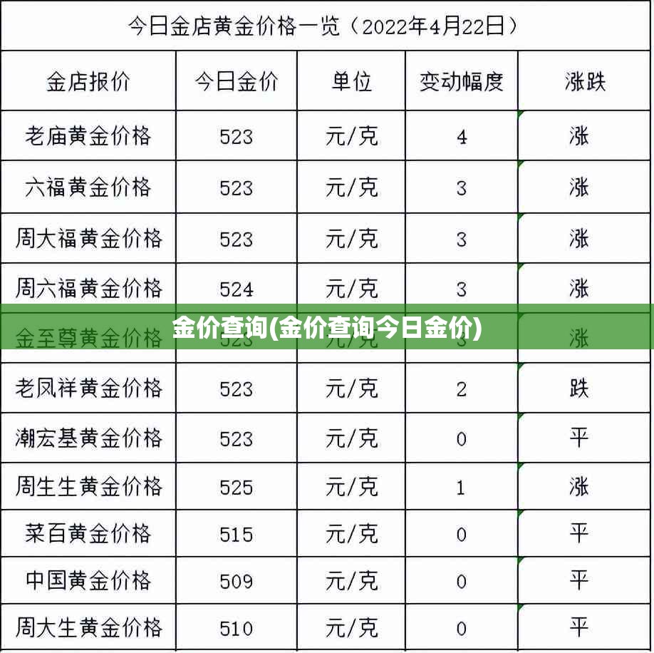 金价查询(金价查询今日金价)