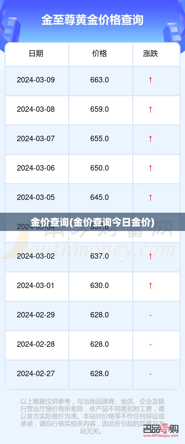 金价查询(金价查询今日金价)