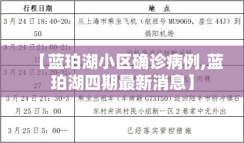 【蓝珀湖小区确诊病例,蓝珀湖四期最新消息】