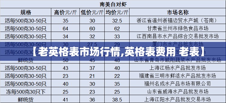 【老英格表市场行情,英格表费用 老表】 【老英格表市场行情,英格表费用 老表】