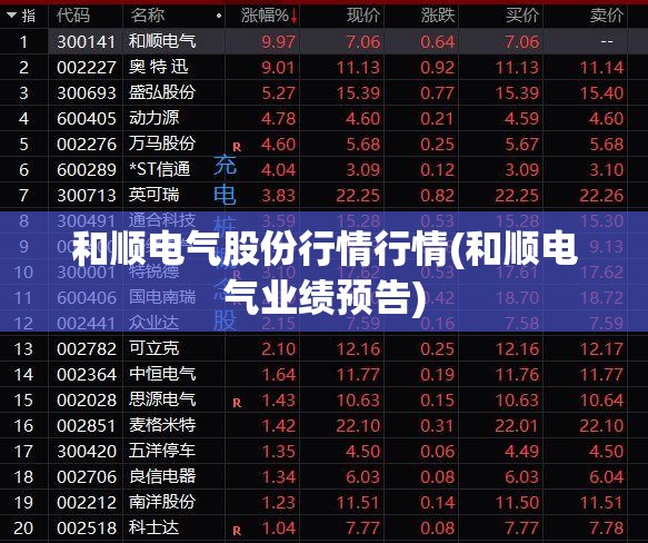 和顺电气股份行情行情(和顺电气业绩预告) 和顺电气股份行情行情(和顺电气业绩预告)