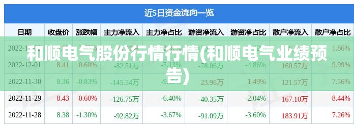 和顺电气股份行情行情(和顺电气业绩预告) 和顺电气股份行情行情(和顺电气业绩预告)
