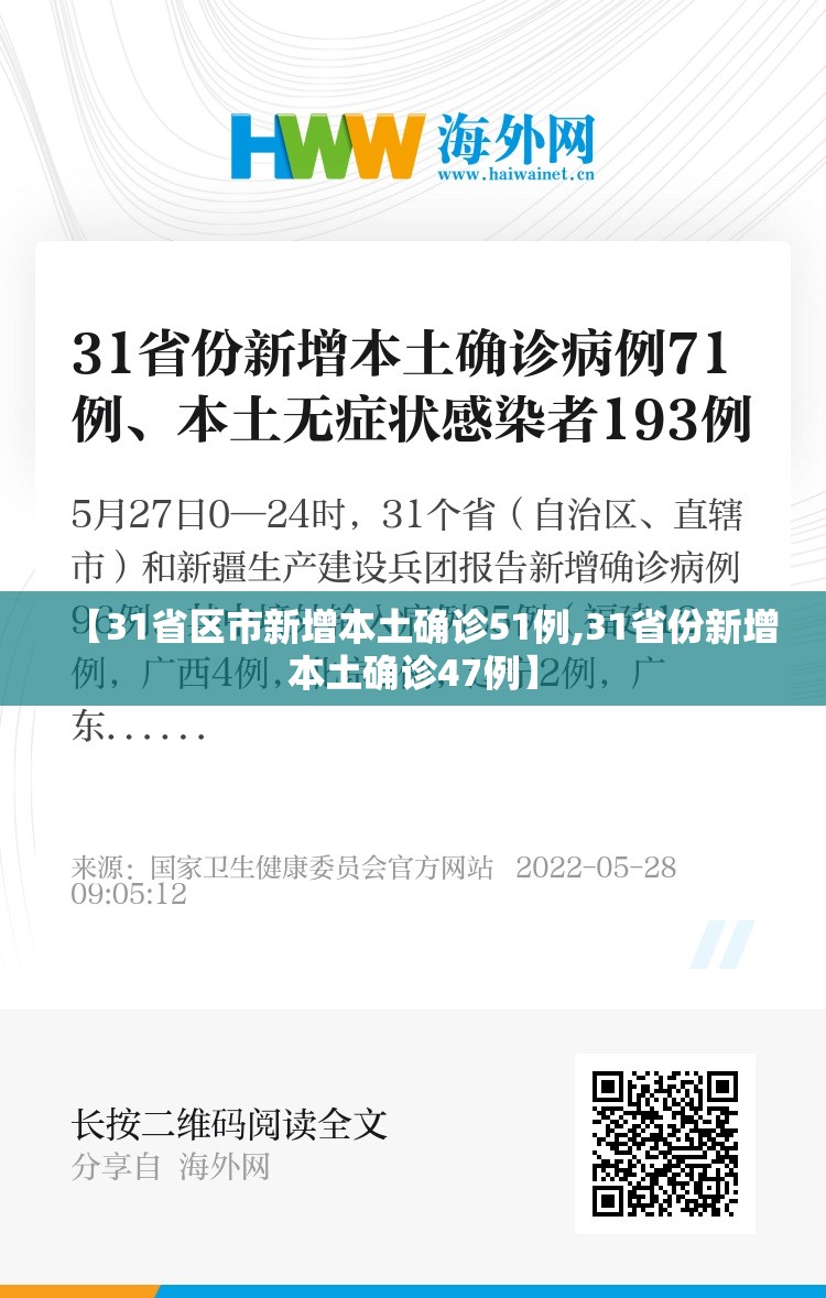 【31省区市新增本土确诊51例,31省份新增本土确诊47例】 【31省区市新增本土确诊51例,31省份新增本土确诊47例】