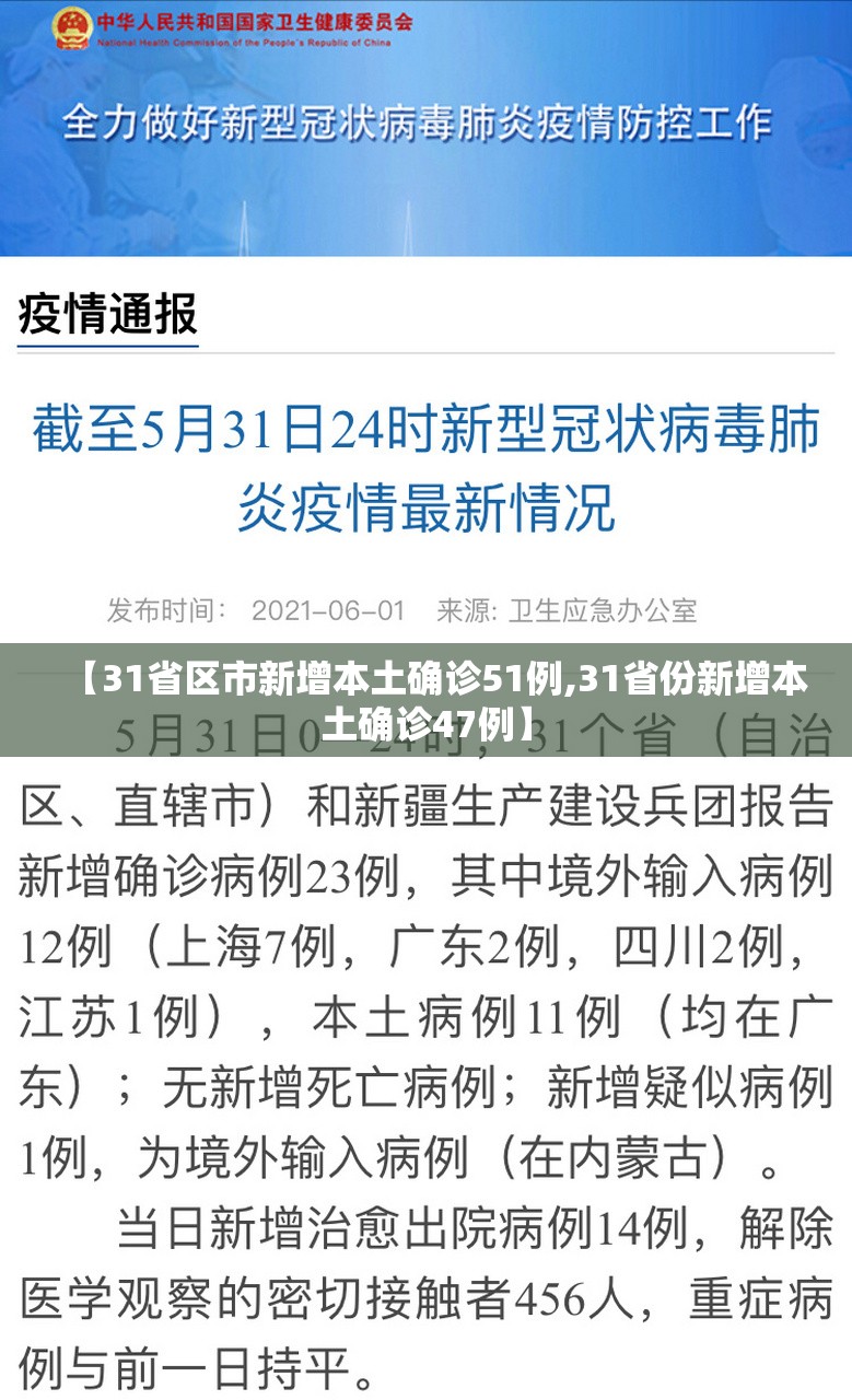 【31省区市新增本土确诊51例,31省份新增本土确诊47例】 【31省区市新增本土确诊51例,31省份新增本土确诊47例】