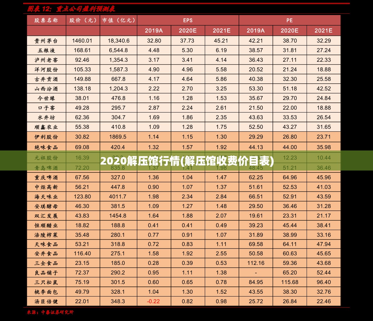 2020解压馆行情(解压馆收费价目表)