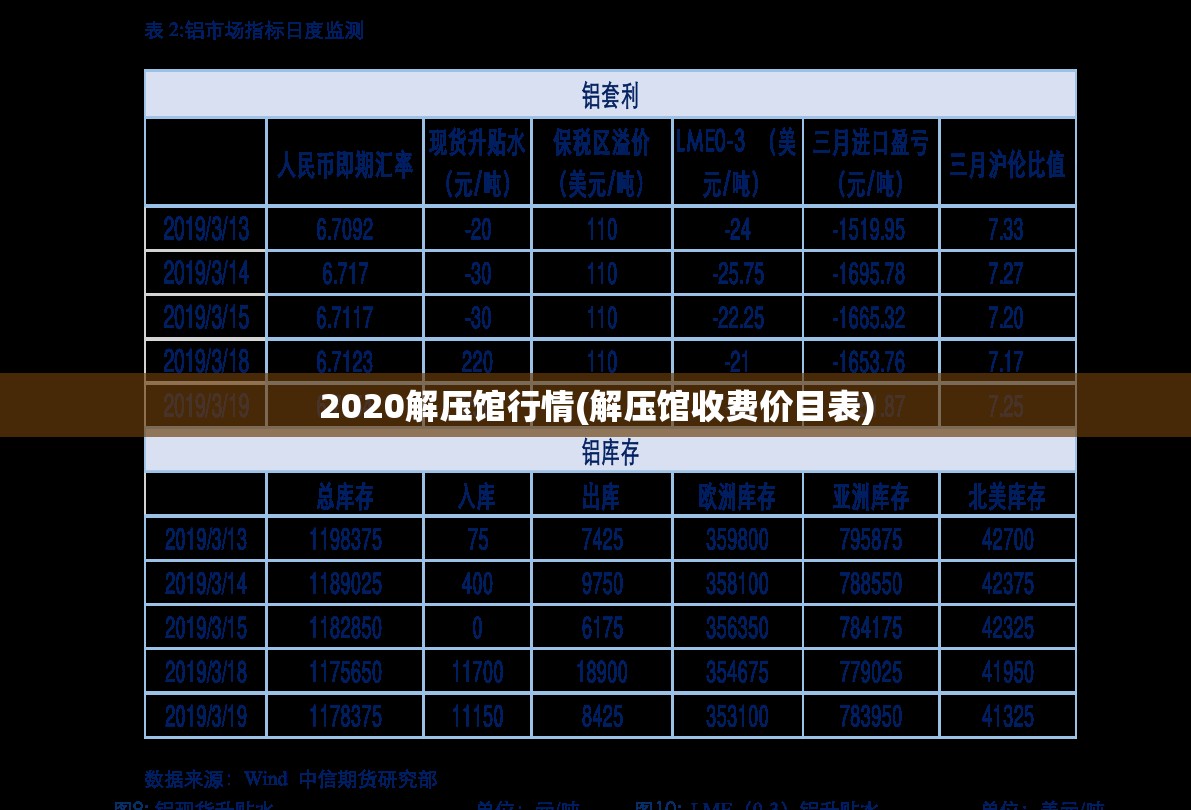 2020解压馆行情(解压馆收费价目表)