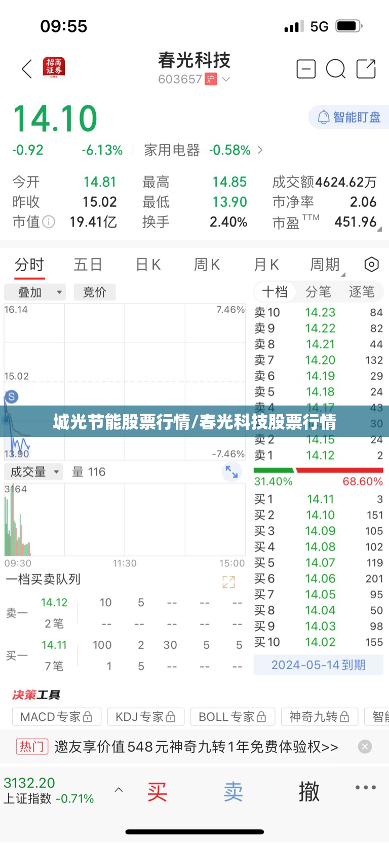 城光节能股票行情/春光科技股票行情 城光节能股票行情/春光科技股票行情