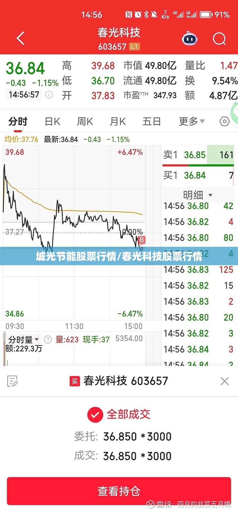 城光节能股票行情/春光科技股票行情 城光节能股票行情/春光科技股票行情