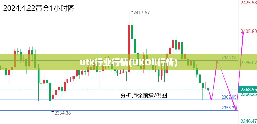 utk行业行情(UKOil行情)