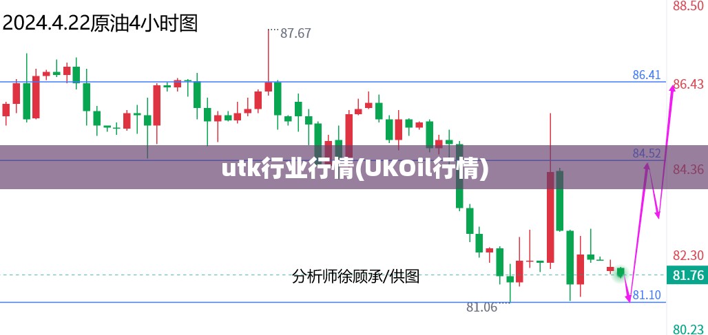 utk行业行情(UKOil行情) utk行业行情(UKOil行情)