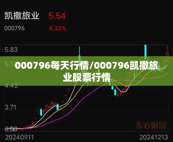 000796每天行情/000796凯撒旅业股票行情