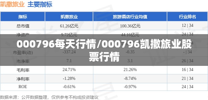 000796每天行情/000796凯撒旅业股票行情