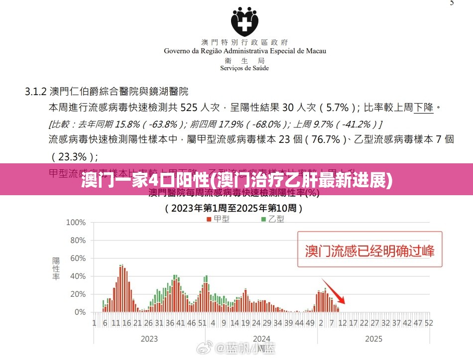 澳门一家4口阳性(澳门治疗乙肝最新进展)