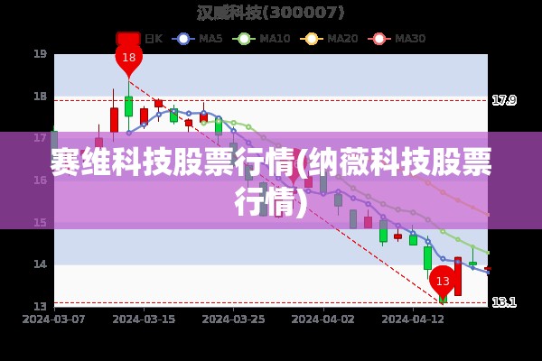 赛维科技股票行情(纳薇科技股票行情)