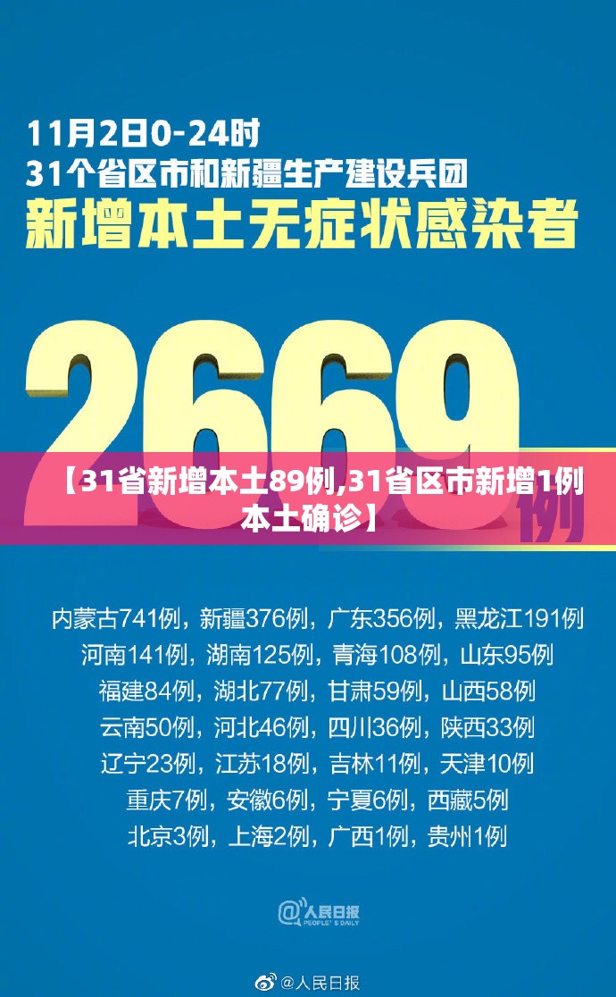 【31省新增本土89例,31省区市新增1例本土确诊】