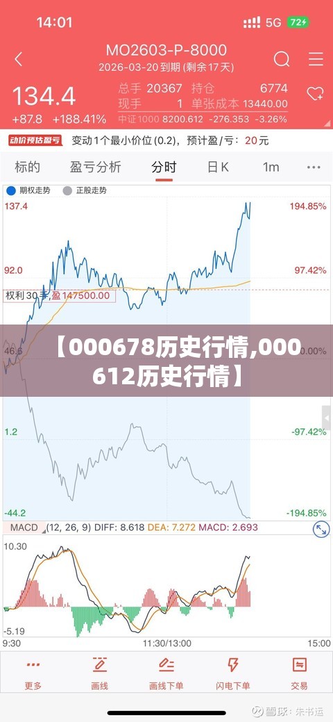 【000678历史行情,000612历史行情】 【000678历史行情,000612历史行情】