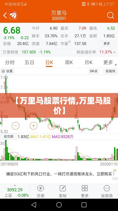 【万里马股票行情,万里马股价】