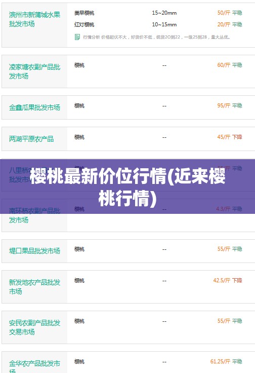 樱桃最新价位行情(近来樱桃行情)