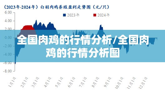 全国肉鸡的行情分析/全国肉鸡的行情分析图 全国肉鸡的行情分析/全国肉鸡的行情分析图