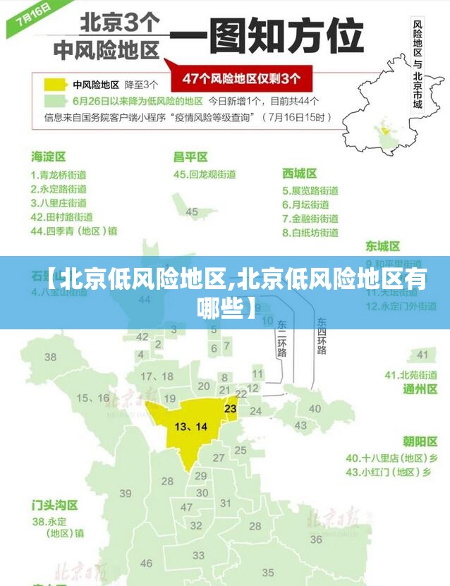 【北京低风险地区,北京低风险地区有哪些】