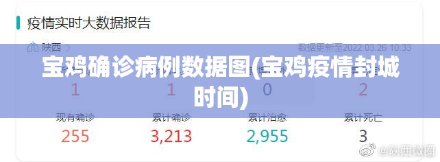 宝鸡确诊病例数据图(宝鸡疫情封城时间)