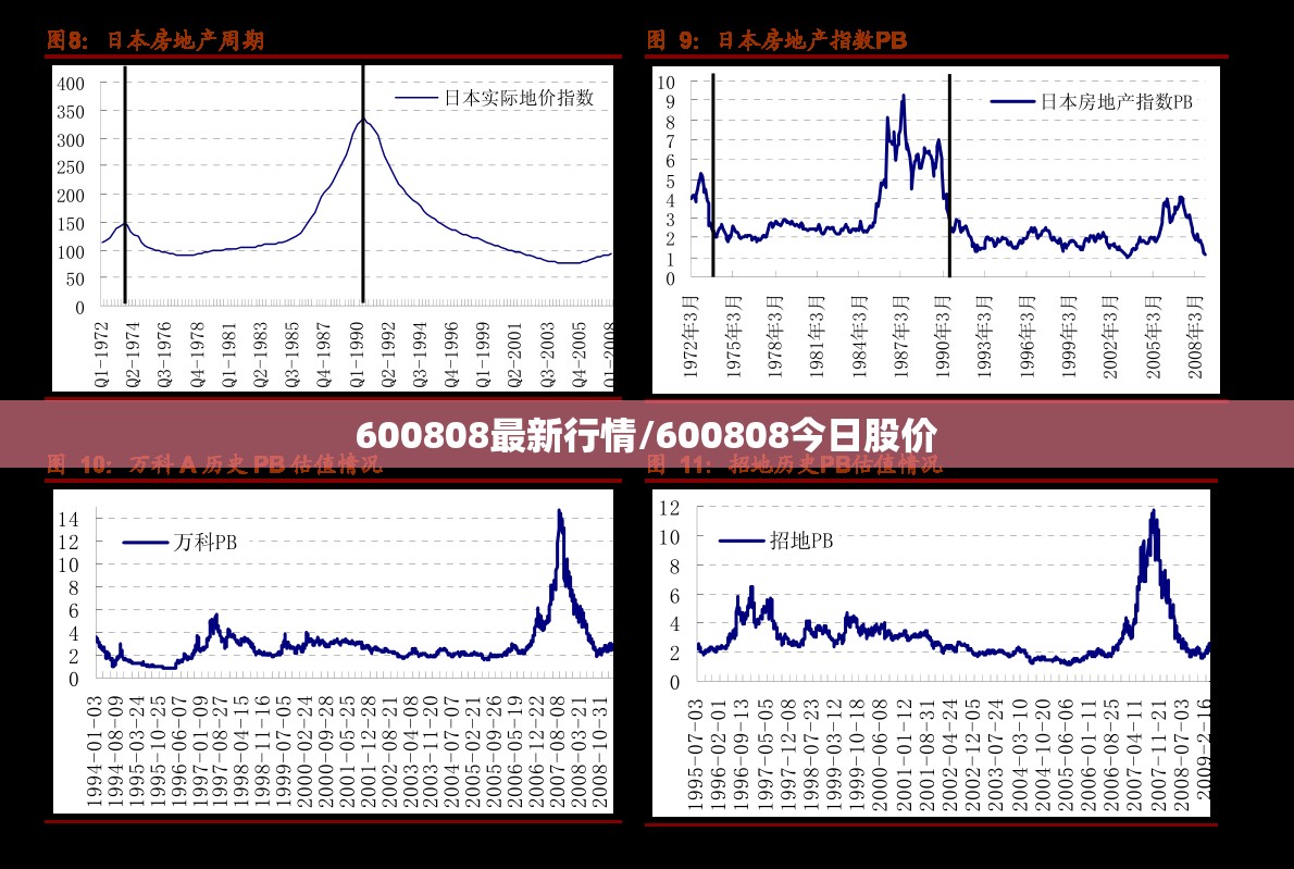 600808最新行情/600808今日股价