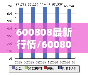 600808最新行情/600808今日股价