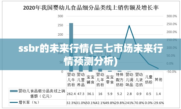 ssbr的未来行情(三七市场未来行情预测分析) ssbr的未来行情(三七市场未来行情预测分析)