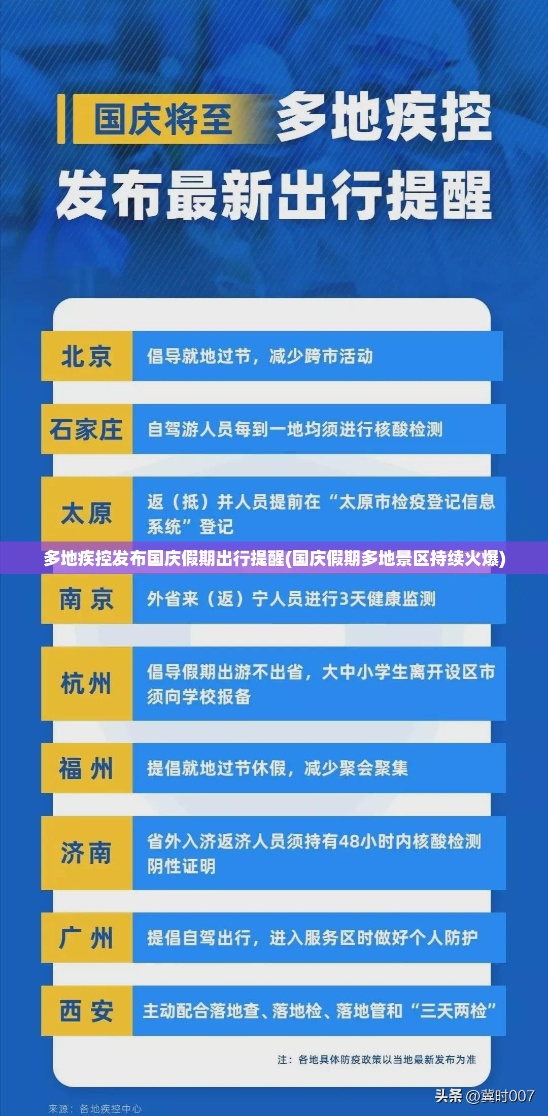 多地疾控发布国庆假期出行提醒(国庆假期多地景区持续火爆)