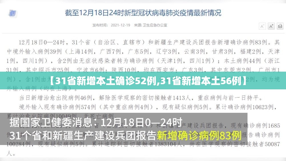 【31省新增本土确诊52例,31省新增本土56例】
