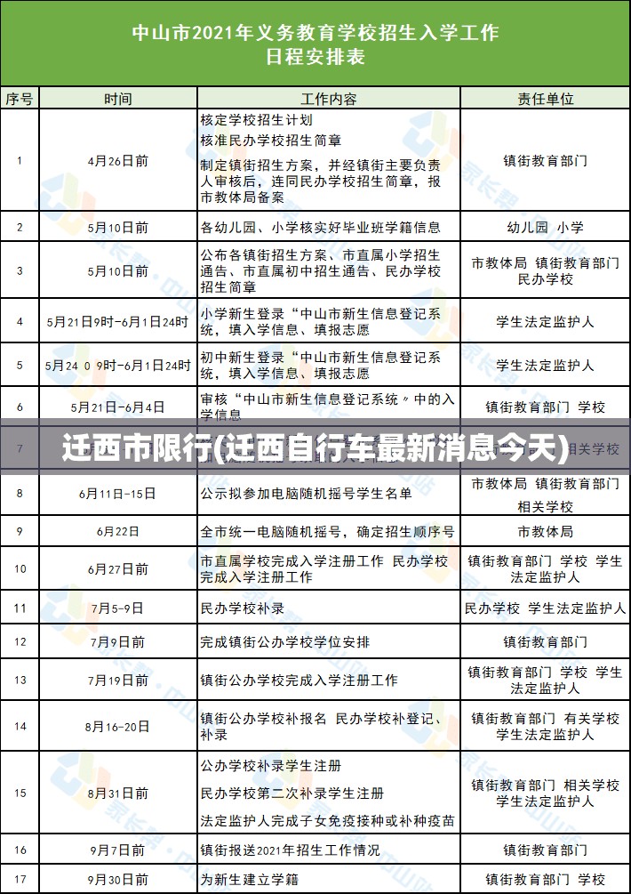 迁西市限行(迁西自行车最新消息今天) 迁西市限行(迁西自行车最新消息今天)