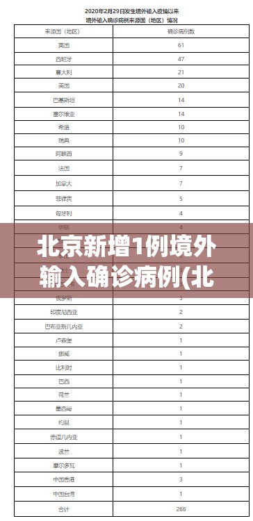 北京新增1例境外输入确诊病例(北京境外人员住宿登记)