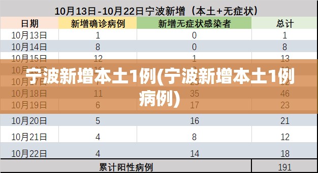 宁波新增本土1例(宁波新增本土1例病例)