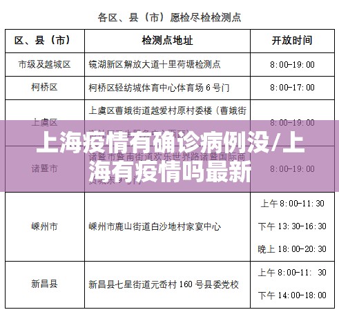 上海疫情有确诊病例没/上海有疫情吗最新