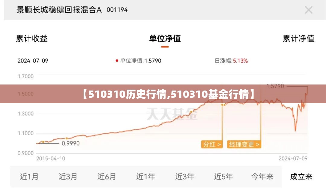 【510310历史行情,510310基金行情】 【510310历史行情,510310基金行情】