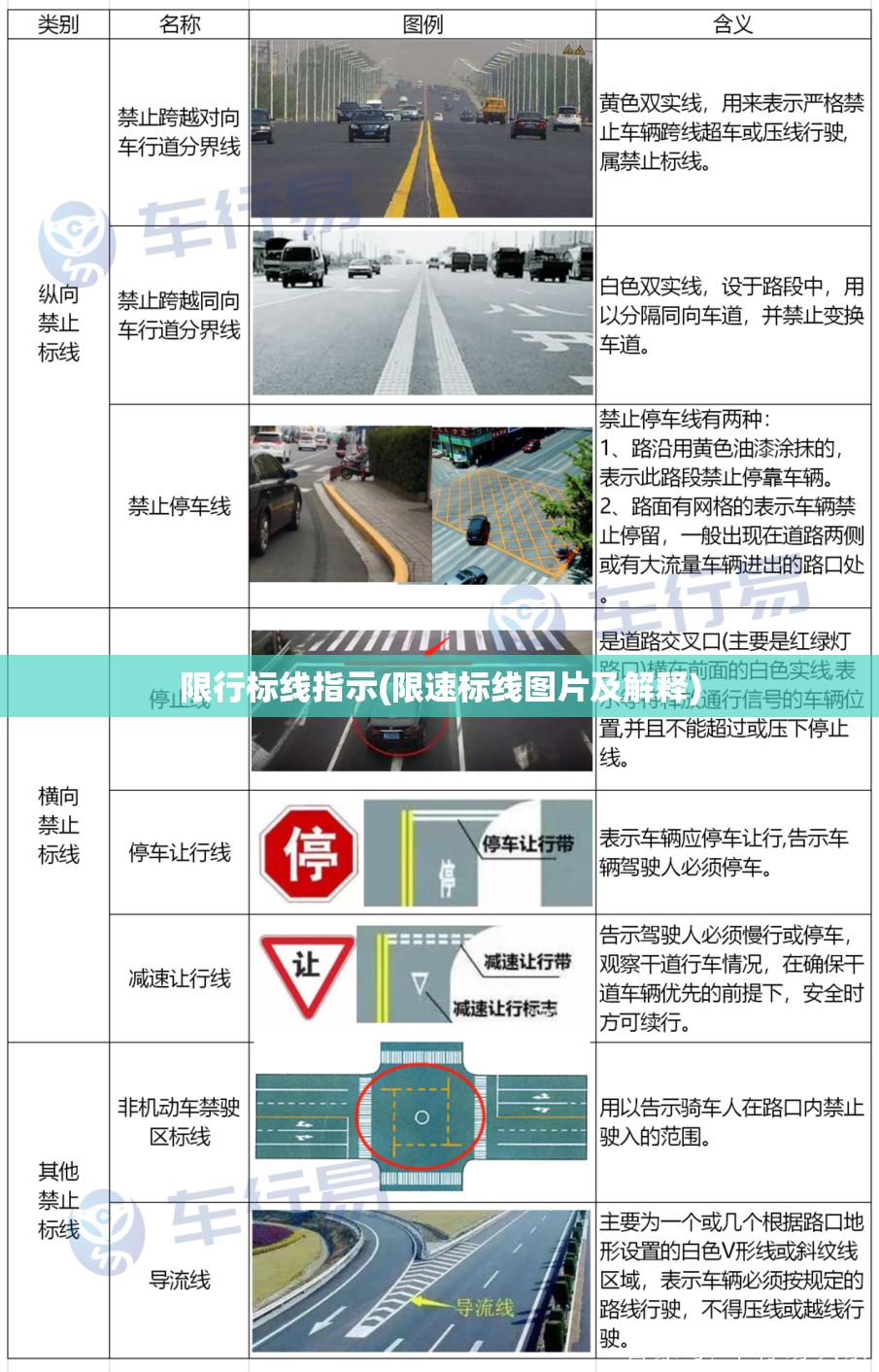 限行标线指示(限速标线图片及解释) 限行标线指示(限速标线图片及解释)