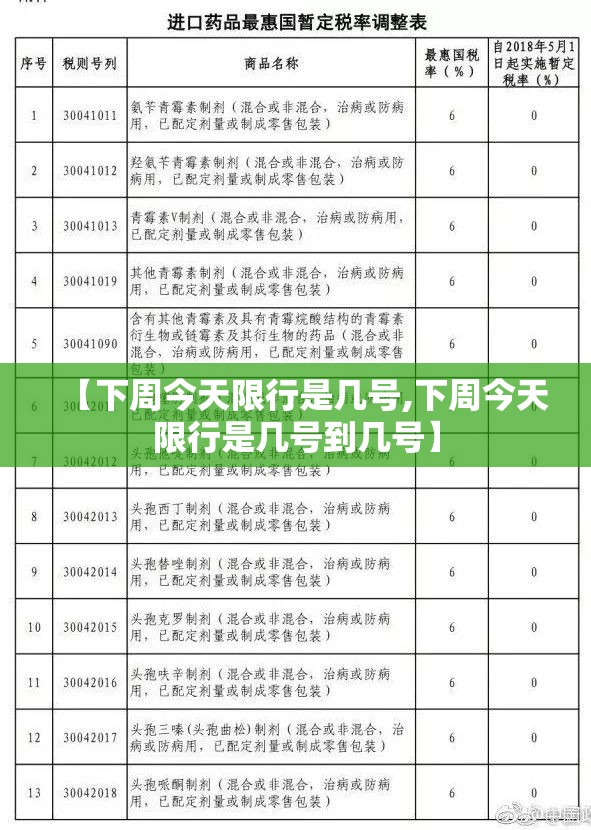 【下周今天限行是几号,下周今天限行是几号到几号】 【下周今天限行是几号,下周今天限行是几号到几号】