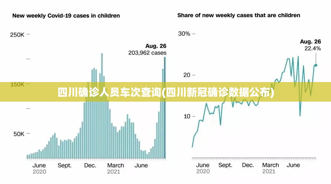 四川确诊人员车次查询(四川新冠确诊数据公布)