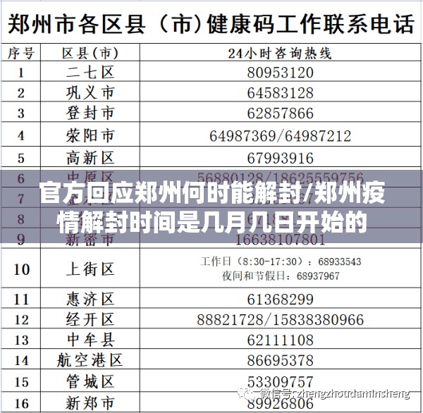 官方回应郑州何时能解封/郑州疫情解封时间是几月几日开始的