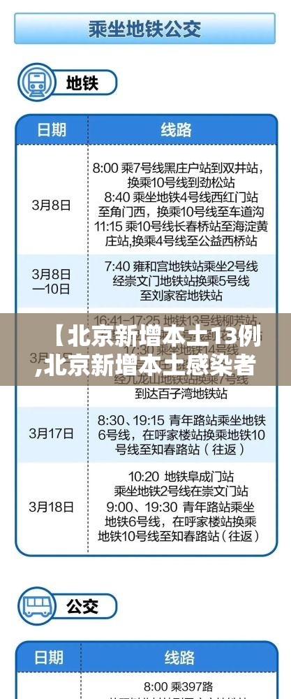 【北京新增本土13例,北京新增本土感染者52例】
